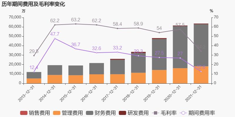「图解年报」征途国际官网：2021年归母净利润同比增添38.6%，，约为7亿元