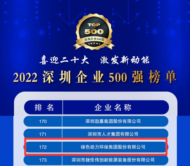 2022深圳企业500强宣布，，，，征途国际官网大幅跃升近百位